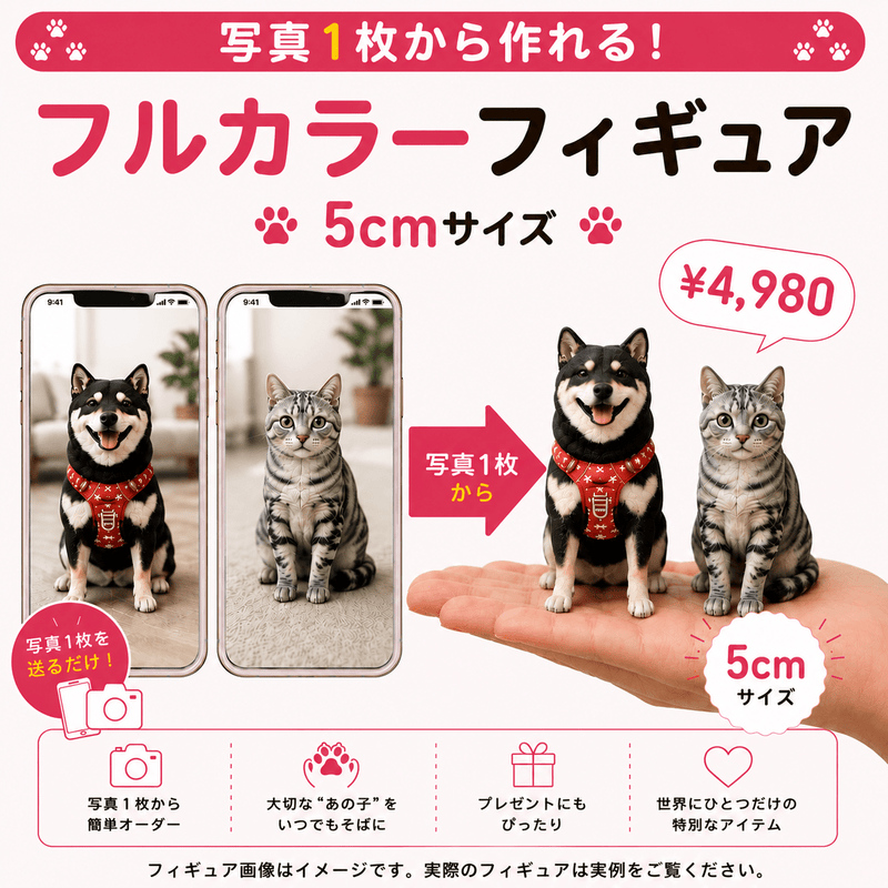 フルカラーフィギュア】5cmサイズ – ちょこんとフィギュア