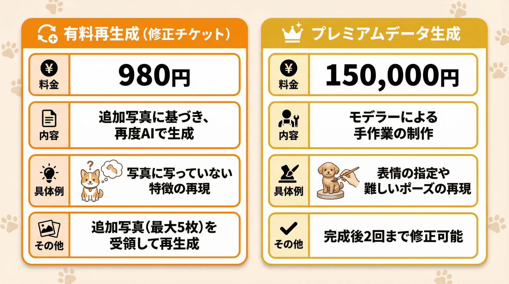 【キーホルダー】5cmサイズ - ちょこんとフィギュア