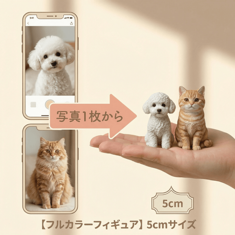 【フルカラーフィギュア】5cmサイズ - ちょこんとフィギュア