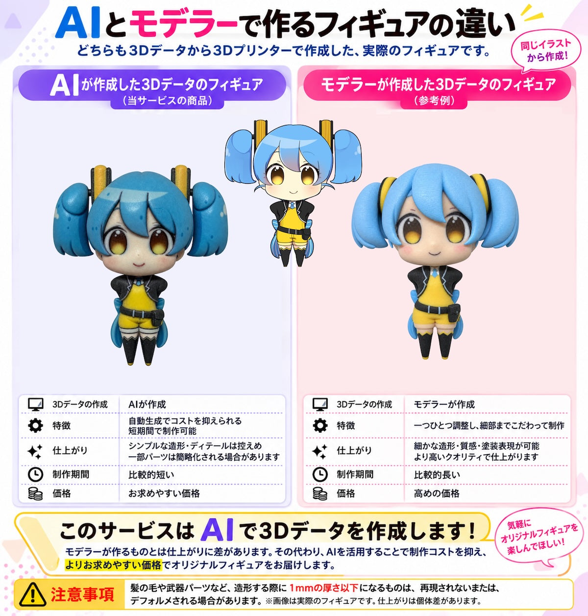 aiとモデラーの違い