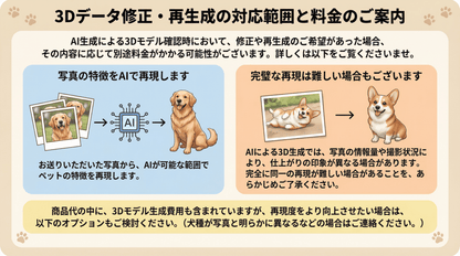 プレミアムデータ作成 - ちょこんとフィギュア